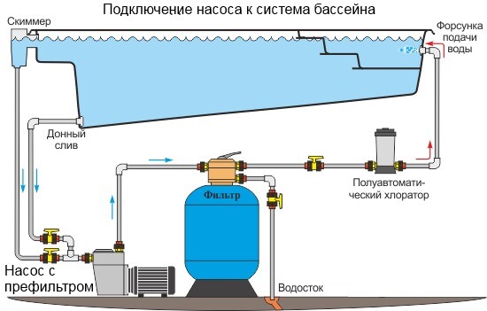 Подключение насоса