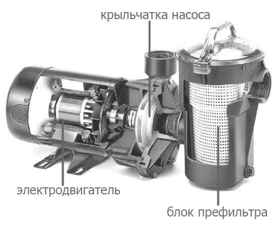Схема работты насоса в бассейне