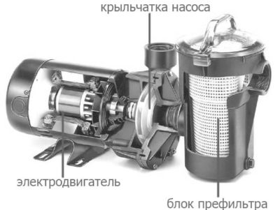 Схема работты насоса в бассейне