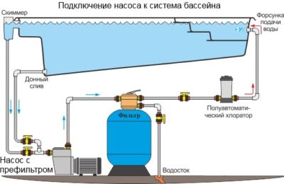 Подключение насоса